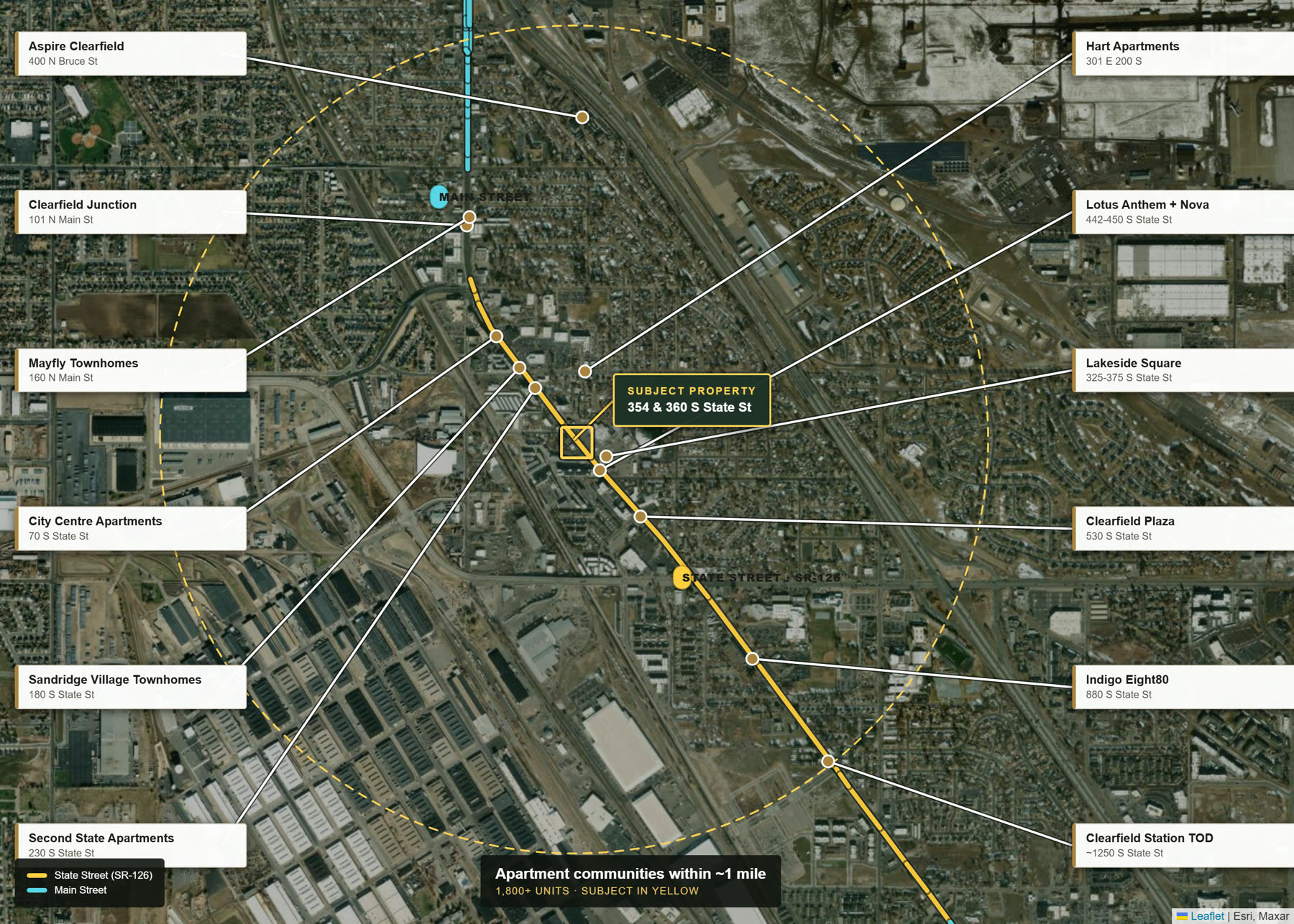 Apartment communities within one mile of the subject property